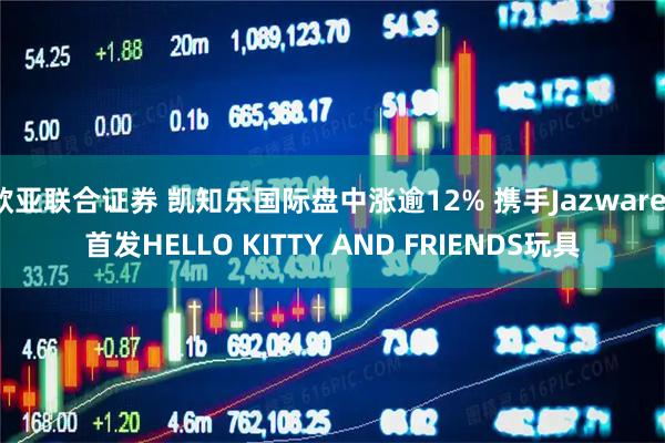 欧亚联合证券 凯知乐国际盘中涨逾12% 携手Jazwares首发HELLO KITTY AND FRIENDS玩具